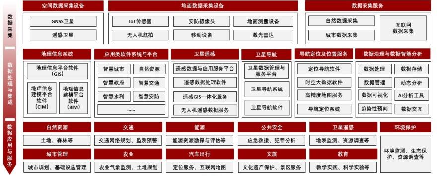 特色图表