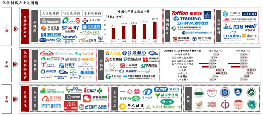 特色图表