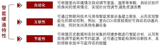 特色图表