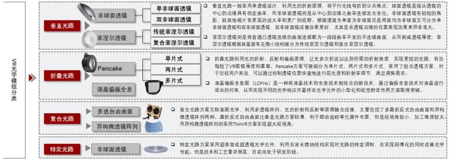 特色图表