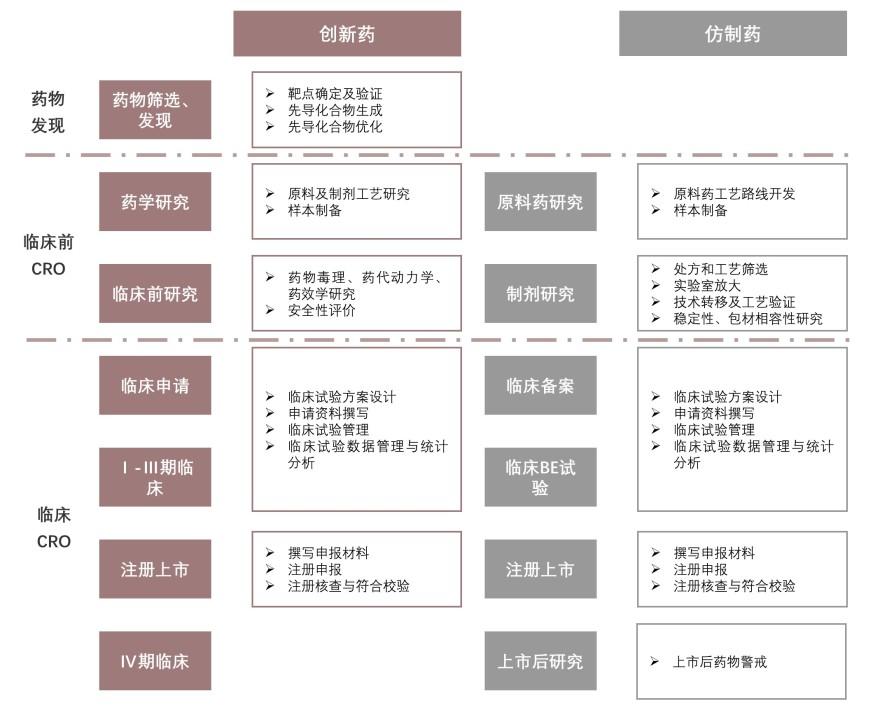 特色图表