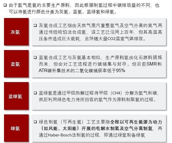 特色图表