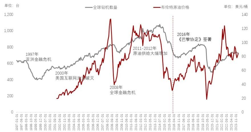特色图表