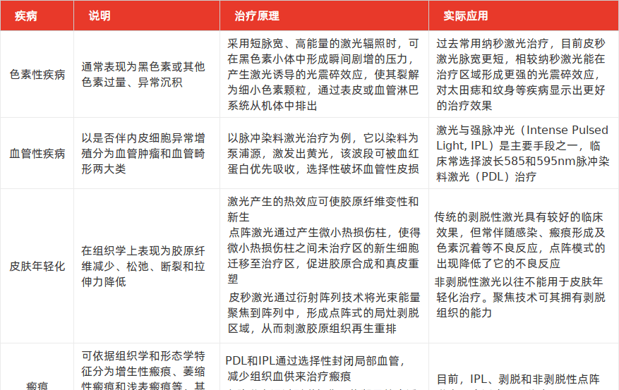 特色图表