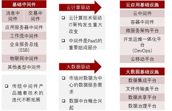 特色图表