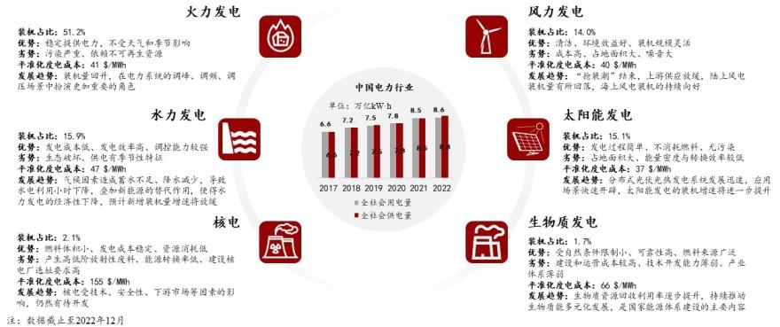 特色图表