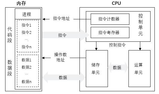 特色图表