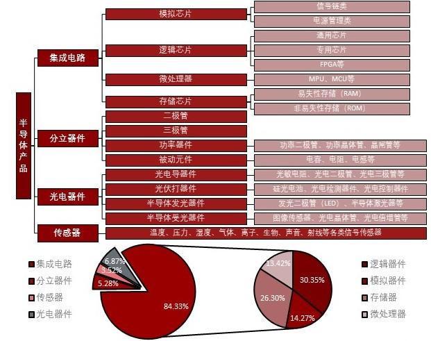 特色图表