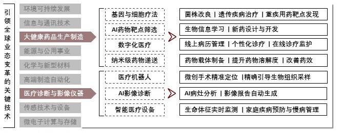 特色图表