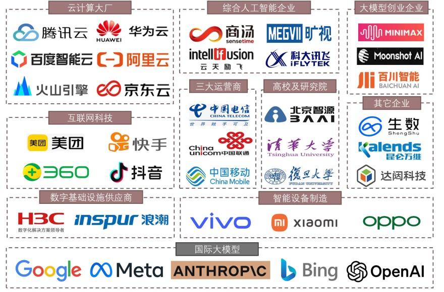 特色图表