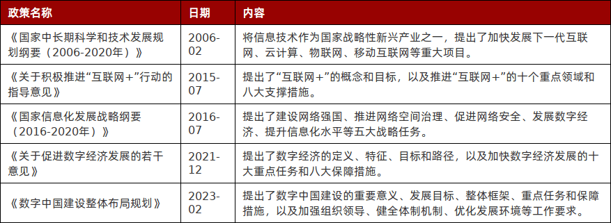 特色图表