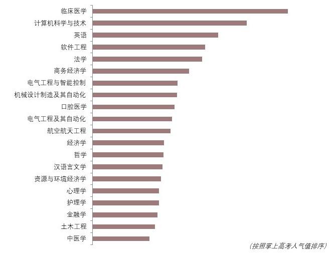 特色图表