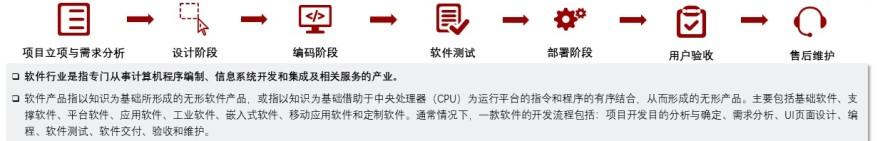 特色图表