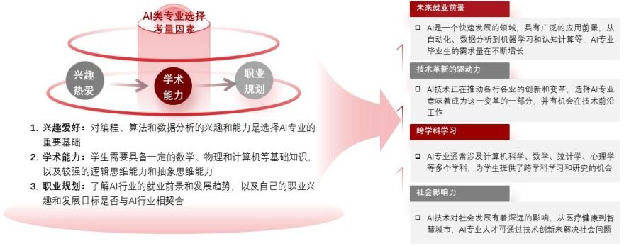 特色图表