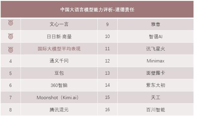 特色图表