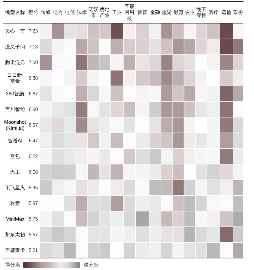 特色图表