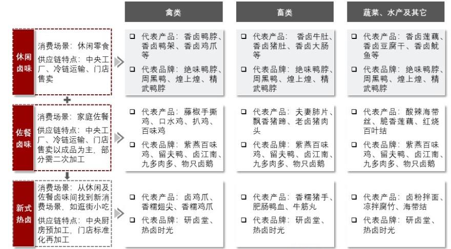特色图表
