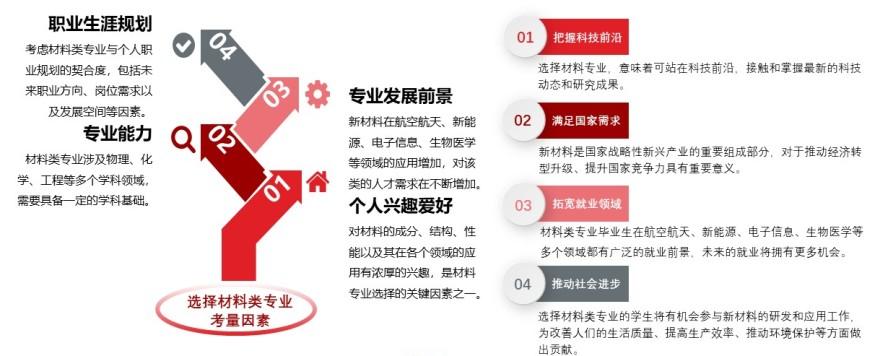 特色图表