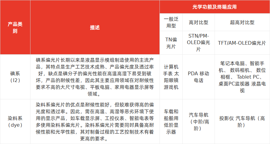 特色图表