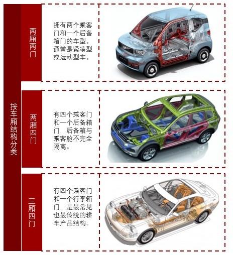 特色图表