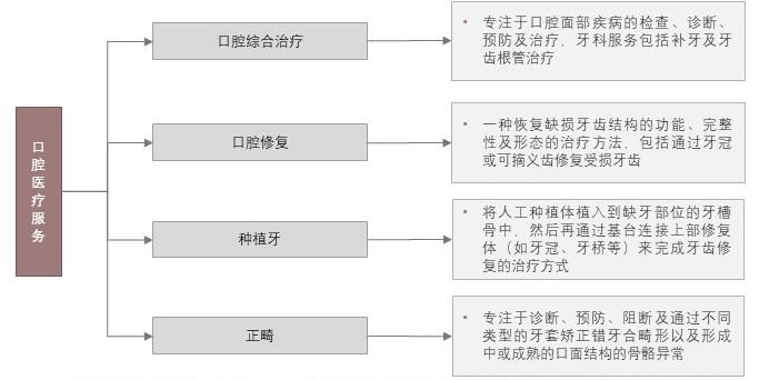 特色图表