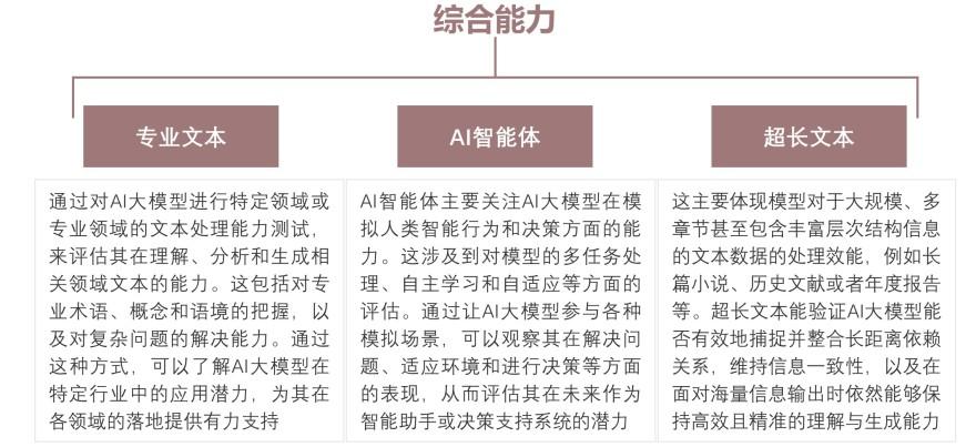 特色图表