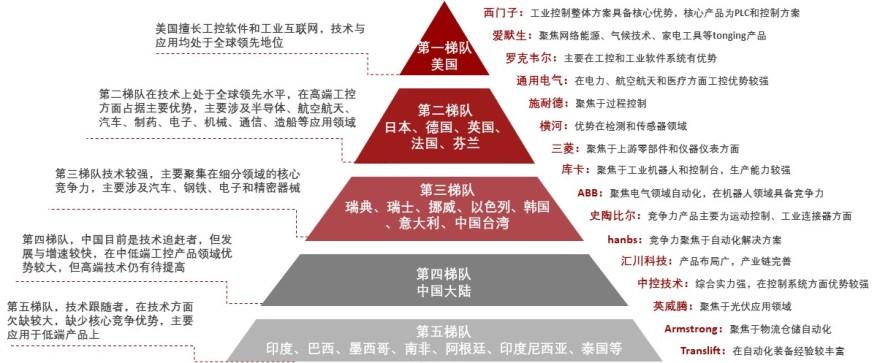 特色图表