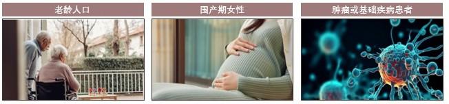 特色图表