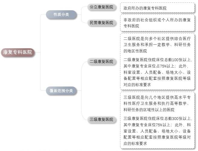 特色图表