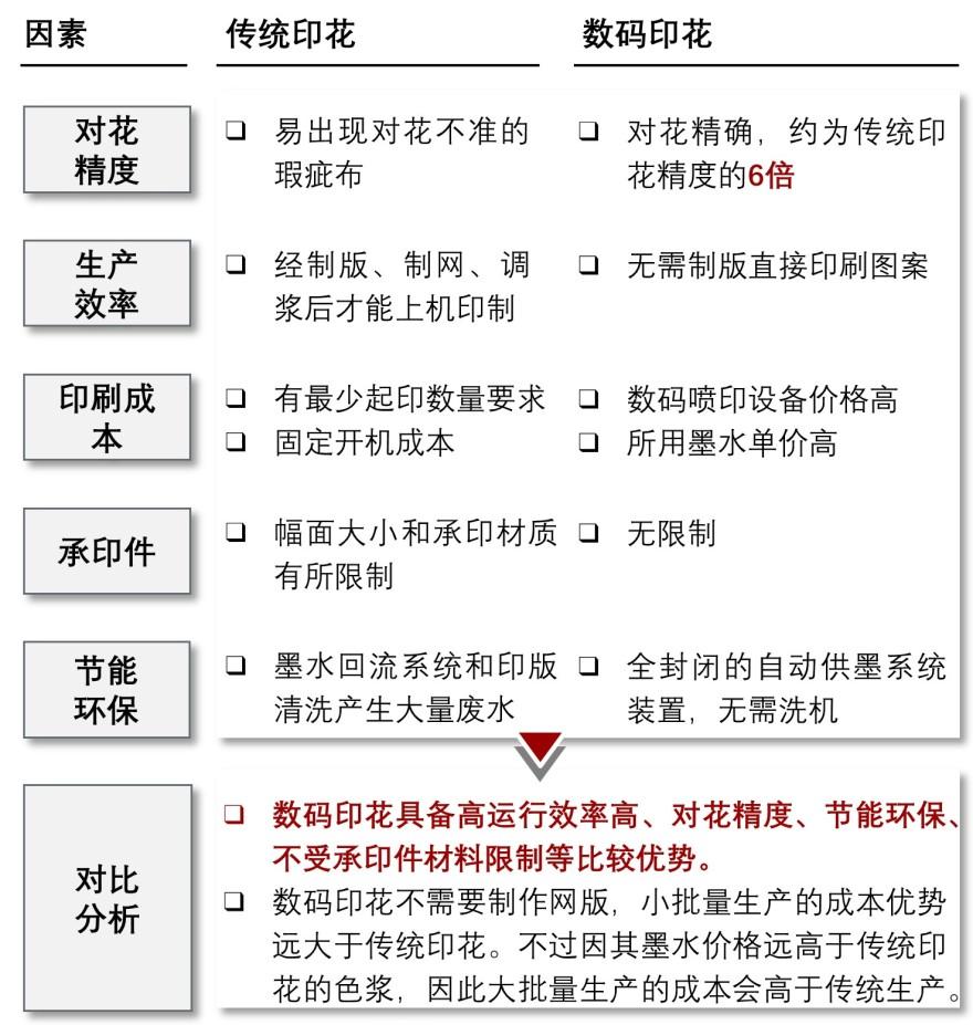 特色图表