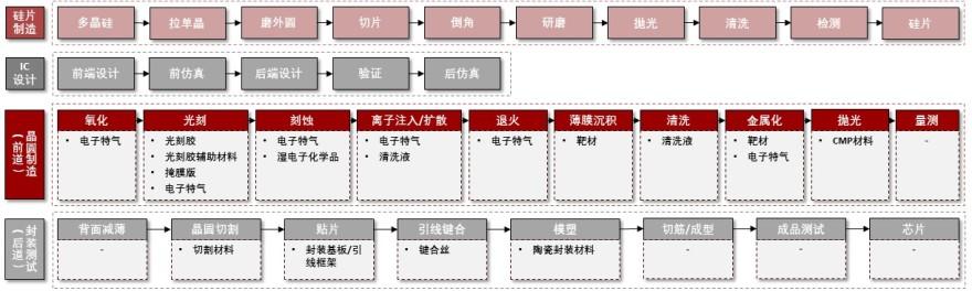 特色图表