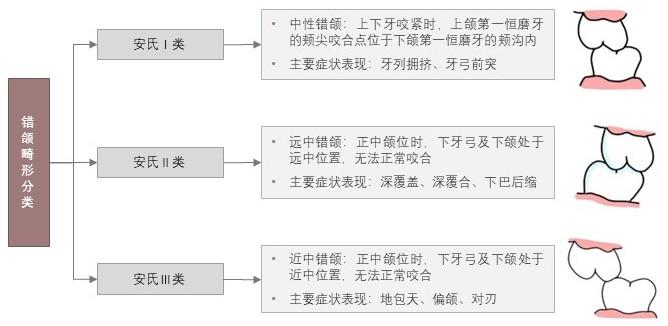 特色图表