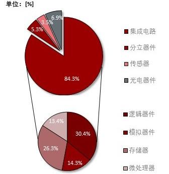 特色图表