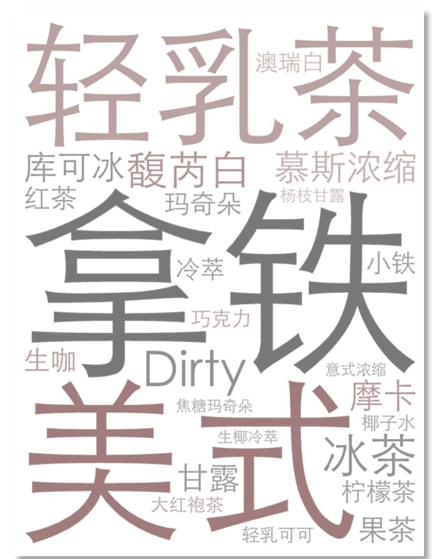 特色图表