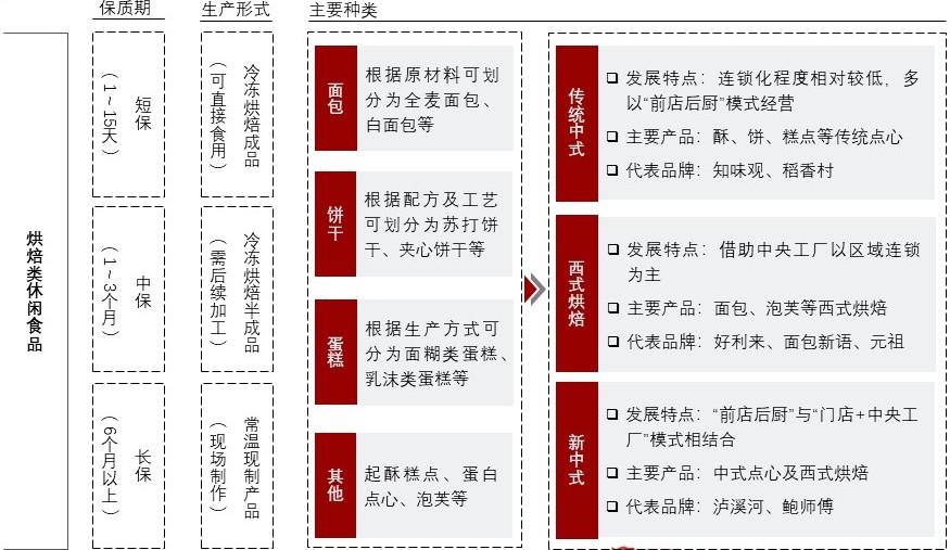 特色图表