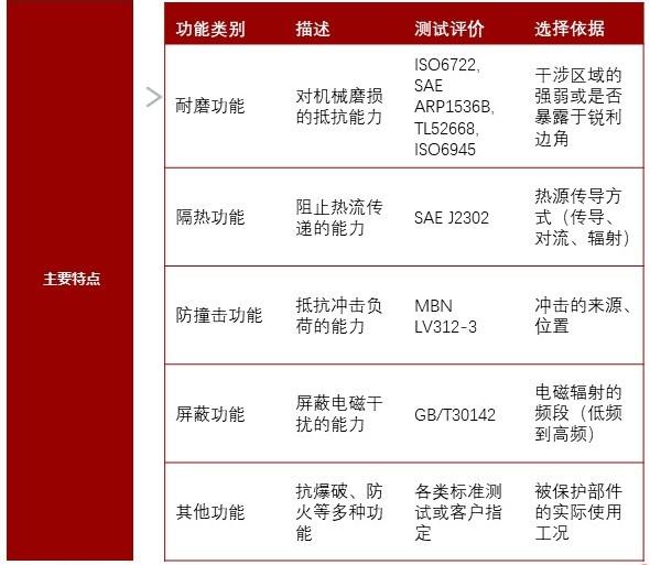 特色图表