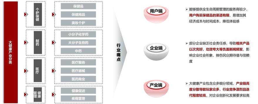 特色图表