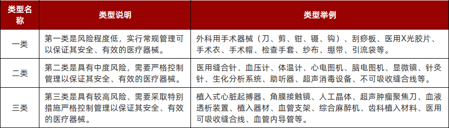 特色图表