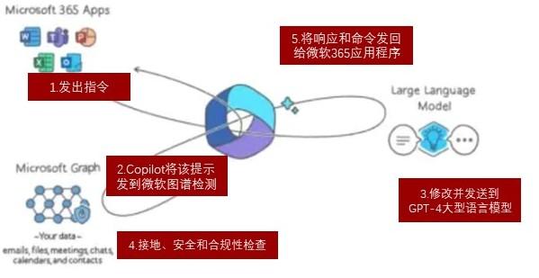 特色图表