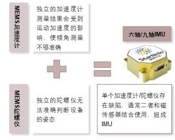 特色图表