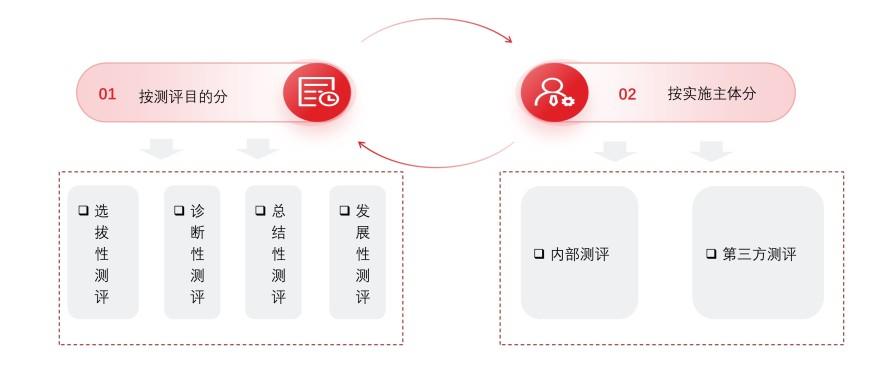 特色图表
