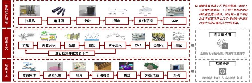 特色图表
