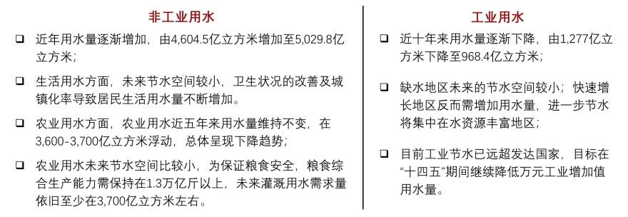特色图表