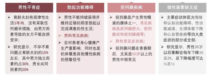 特色图表