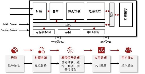 特色图表