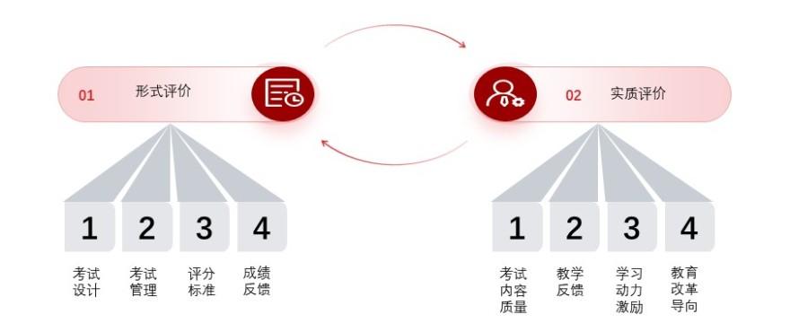 特色图表