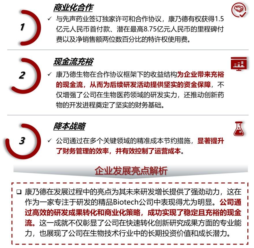 特色图表