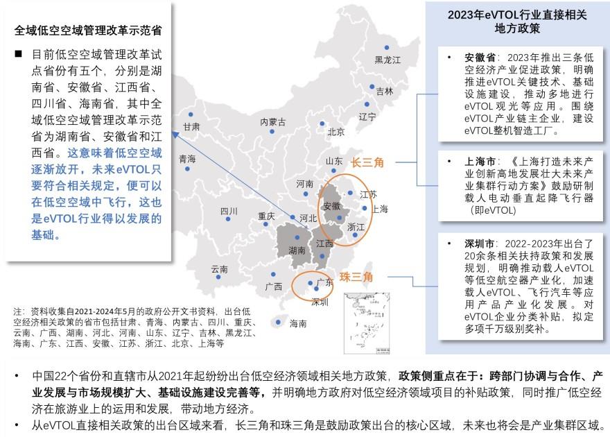 特色图表