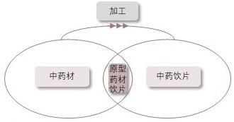 特色图表