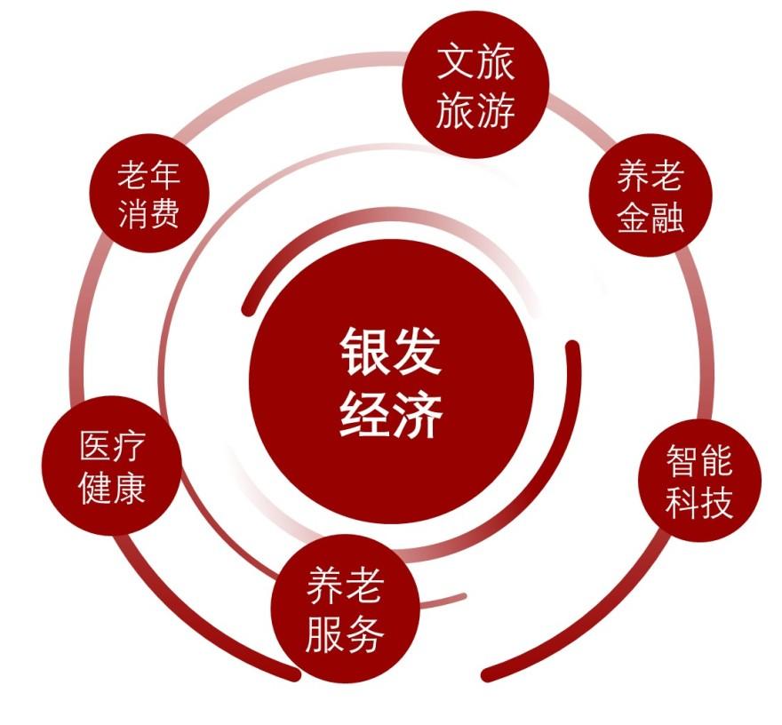 特色图表